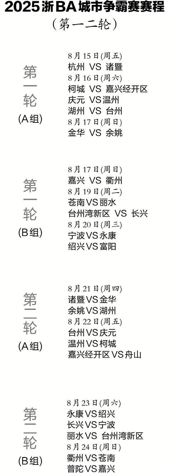 九游体育-关于NBA总决赛赛程吃紧，浙江稠州赛前手感冰凉，气氛紧张，赛季目标并未改变的信息
